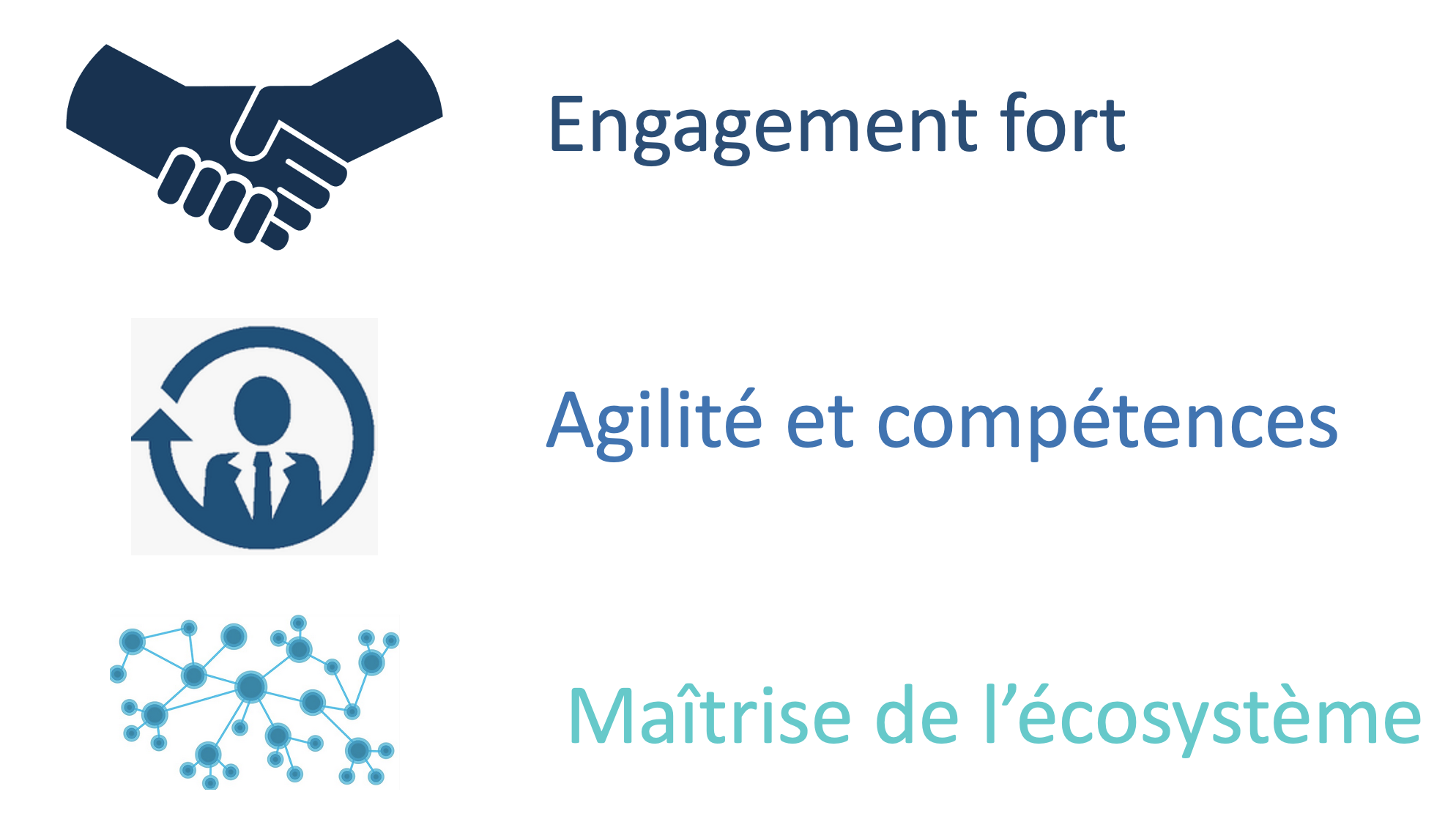 engagement